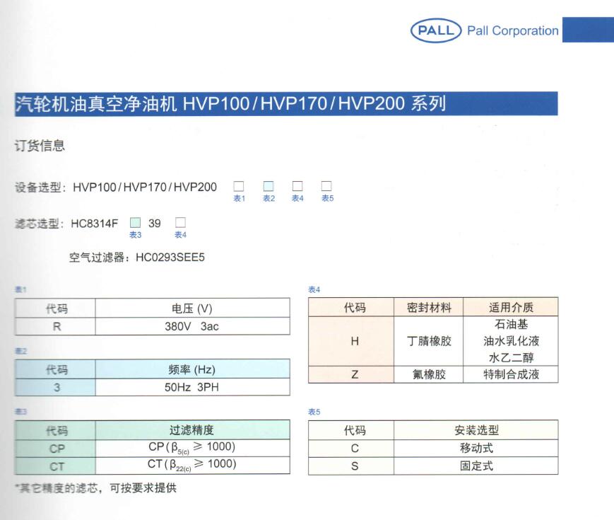 PALL汽輪機油過濾器系列產品(圖8)