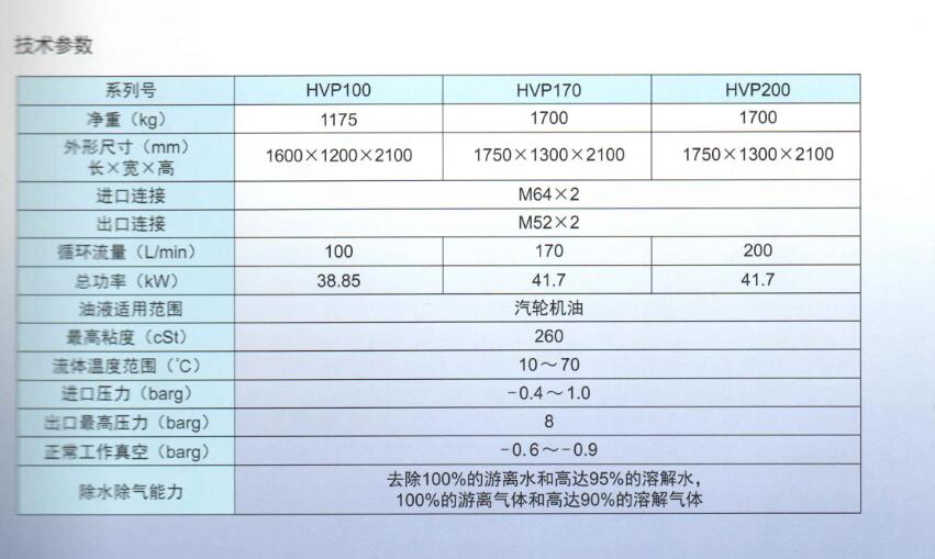 PALL汽輪機油過濾器系列產品(圖9)