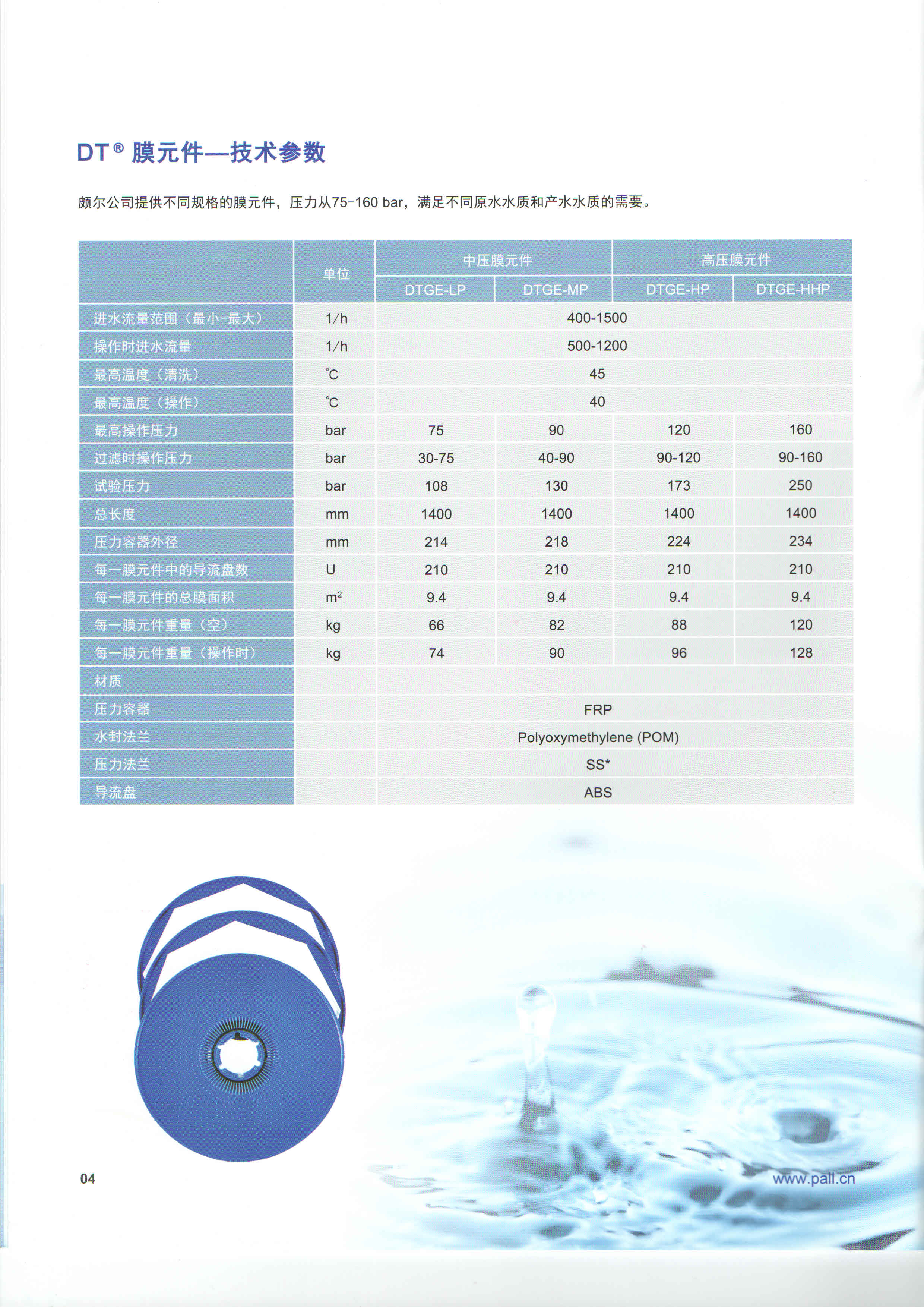 PALL反滲透DTRO(圖6)